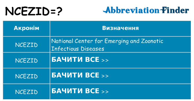 Що ncezid означають