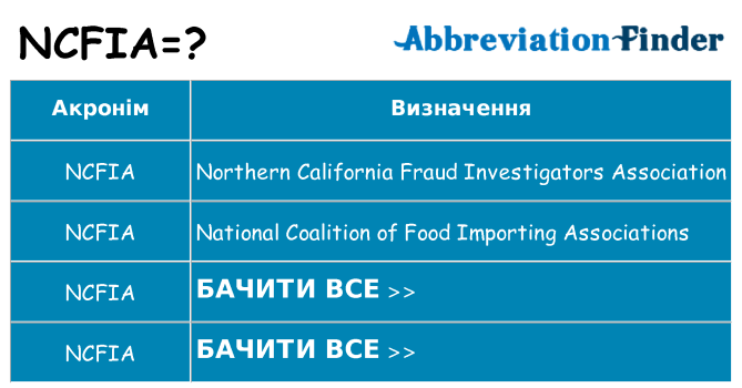 Що ncfia означають