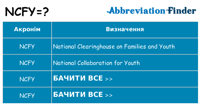 Що ncfy означають