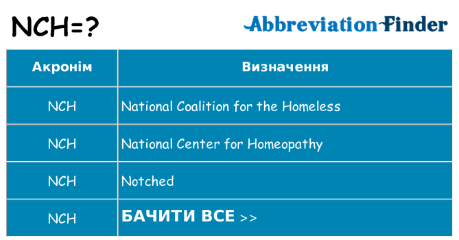 Що nch означають