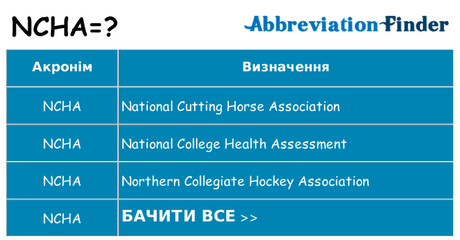 Що ncha означають