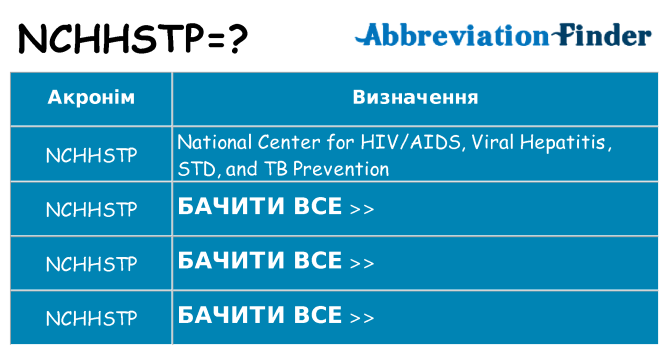 Що nchhstp означають