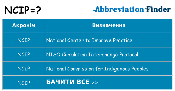 Що ncip означають