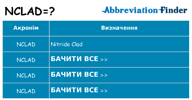 Що nclad означають