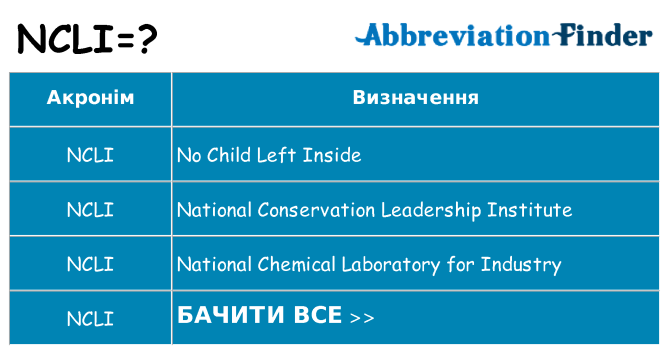 Що ncli означають