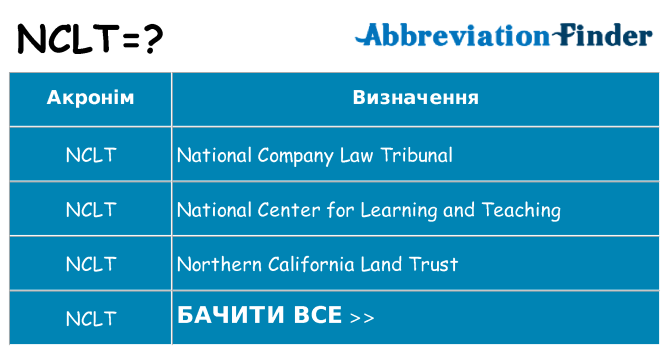 Що nclt означають