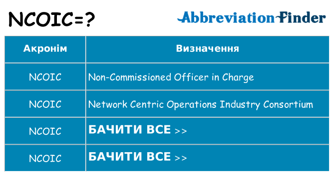 Що ncoic означають