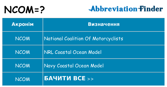 Що ncom означають