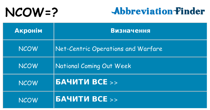 Що ncow означають