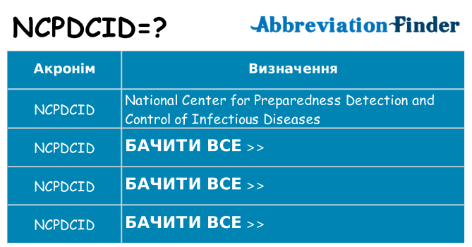 Що ncpdcid означають