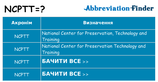 Що ncptt означають