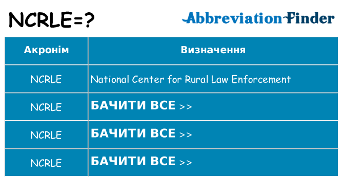 Що ncrle означають