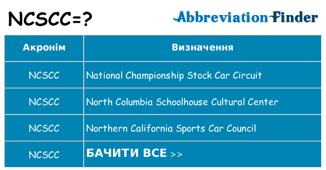 Що ncscc означають