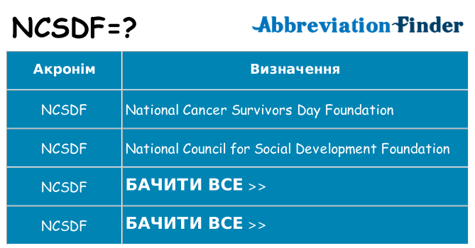 Що ncsdf означають