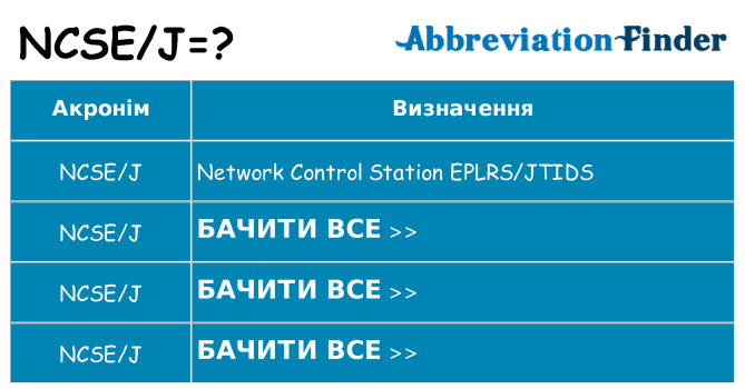 Що ncsej означають