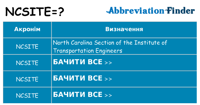Що ncsite означають