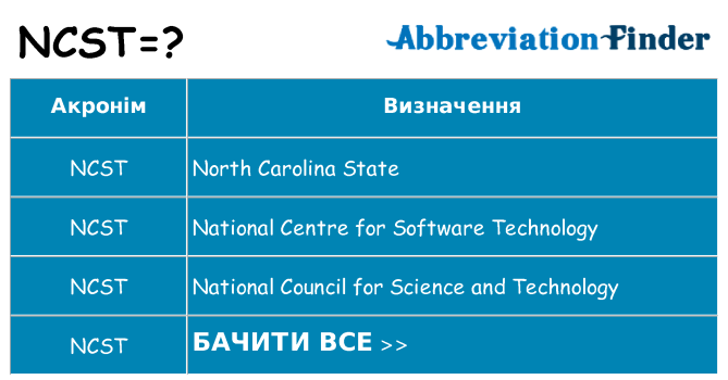 Що ncst означають