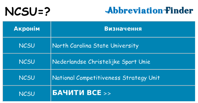 Що ncsu означають