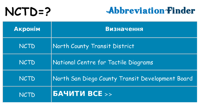 Що nctd означають