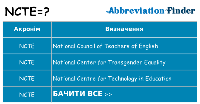 Що ncte означають