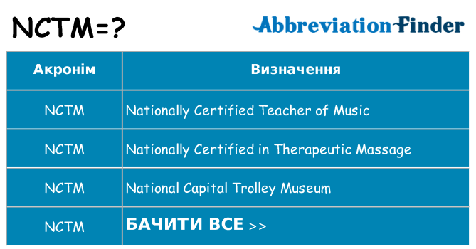 Що nctm означають