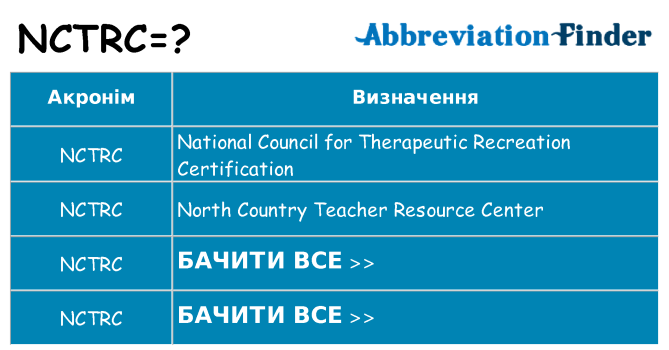 Що nctrc означають