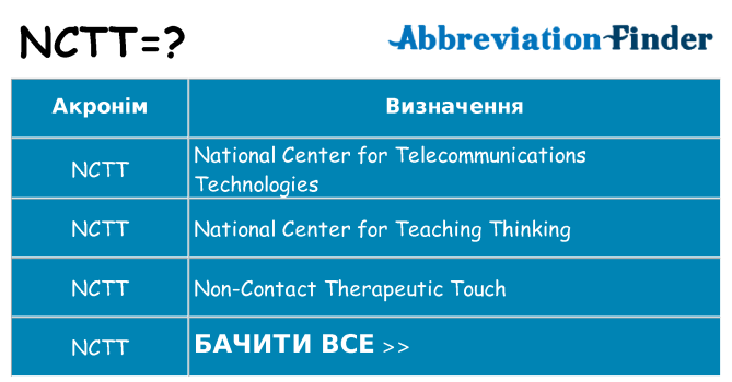 Що nctt означають
