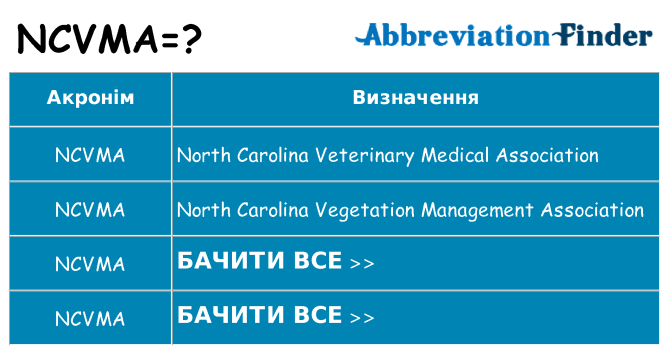 Що ncvma означають