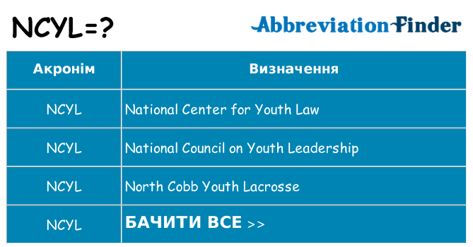 Що ncyl означають