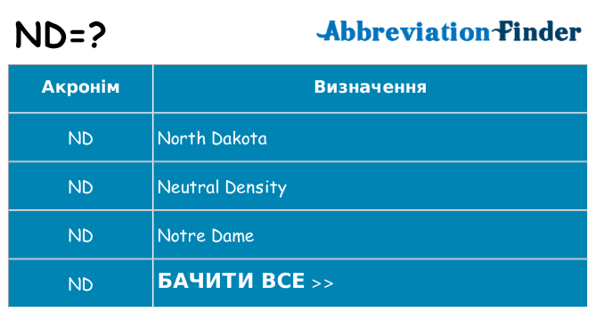 Що nd означають