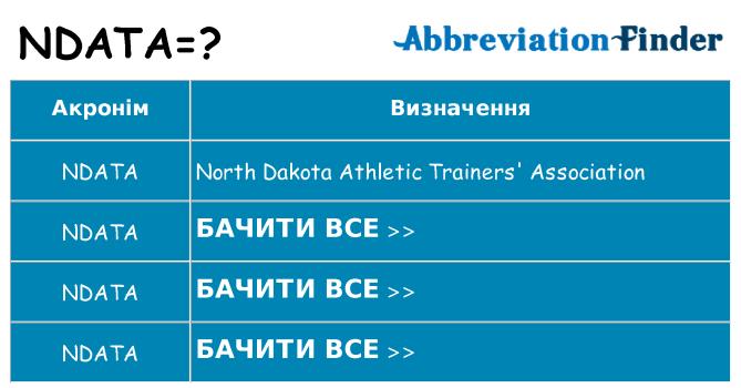 Що ndata означають
