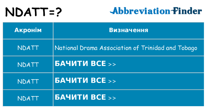 Що ndatt означають