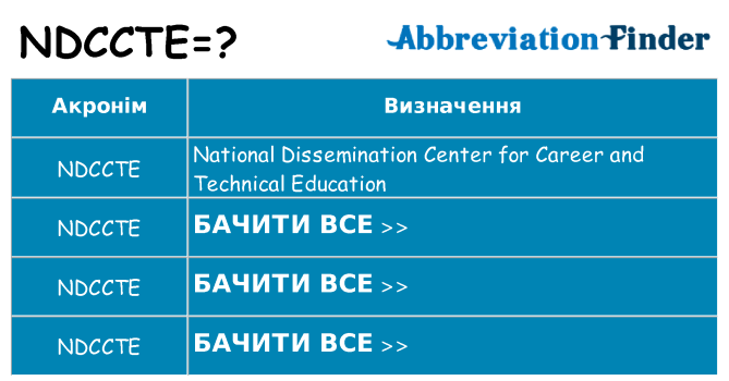 Що ndccte означають
