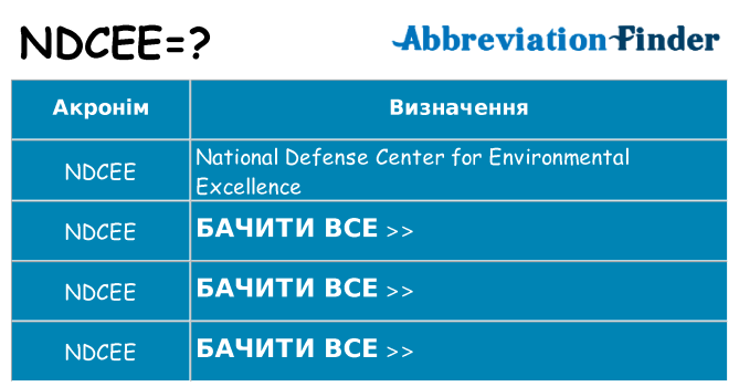 Що ndcee означають