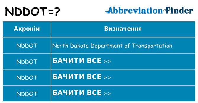 Що nddot означають
