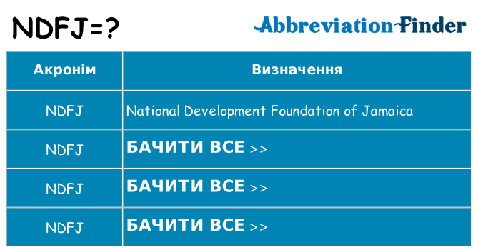Що ndfj означають