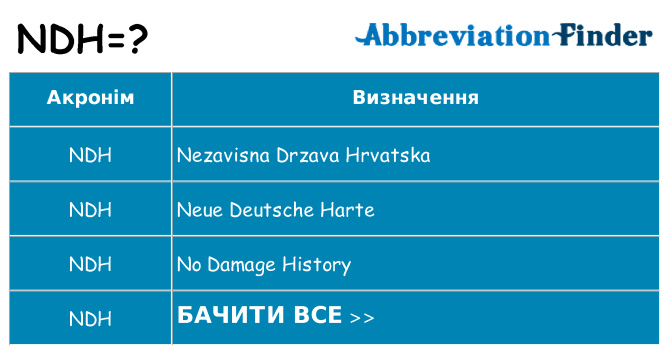 Що ndh означають