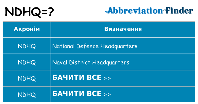 Що ndhq означають