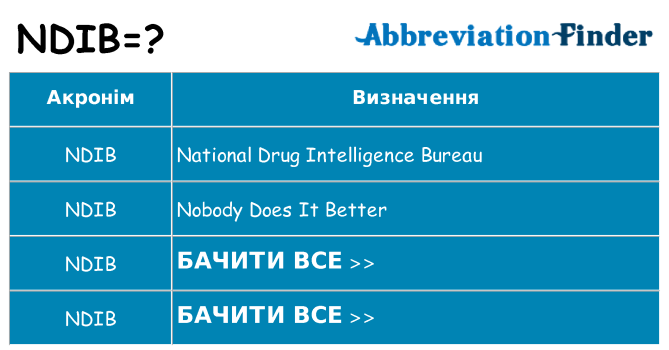 Що ndib означають