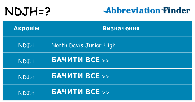 Що ndjh означають