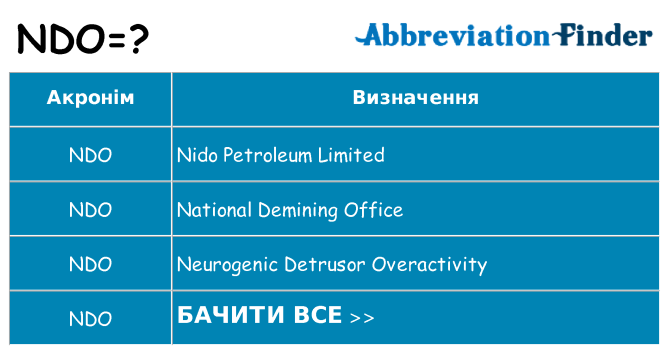 Що ndo означають