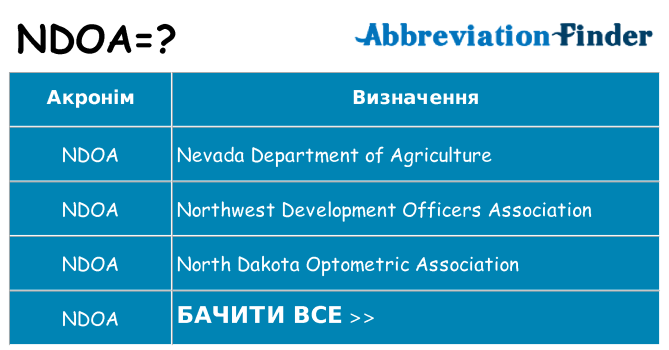 Що ndoa означають