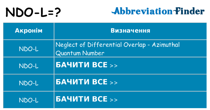 Що ndo-l означають