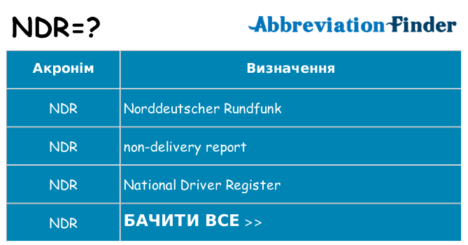 Що ndr означають
