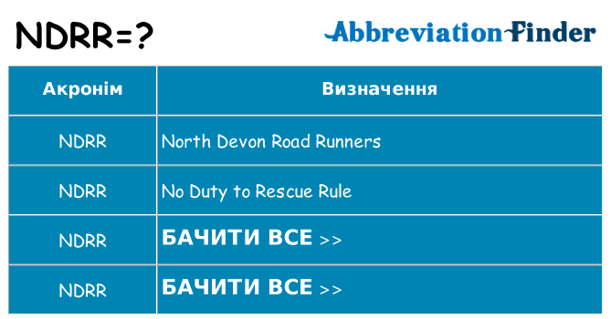 Що ndrr означають