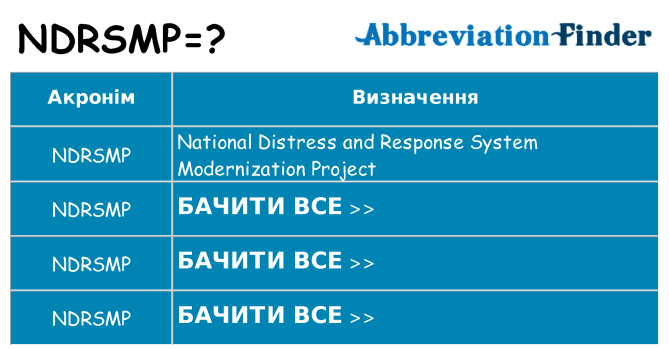Що ndrsmp означають