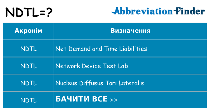 Що ndtl означають