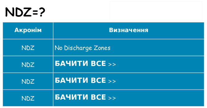 Що ndz означають