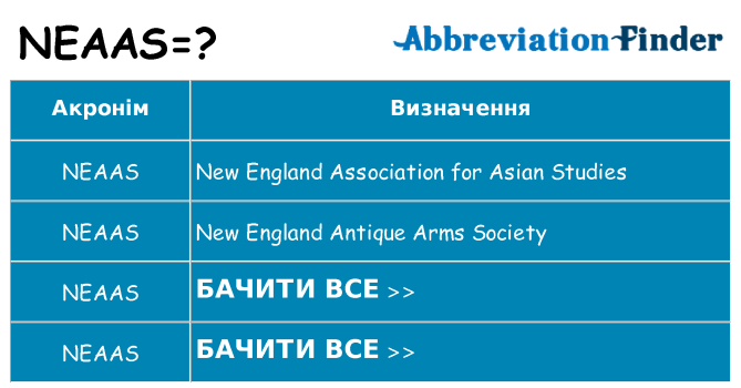 Що neaas означають