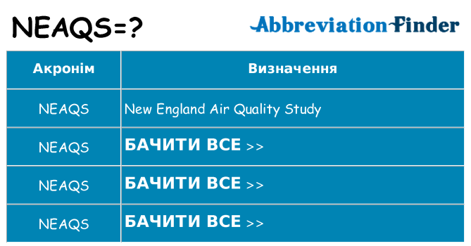 Що neaqs означають